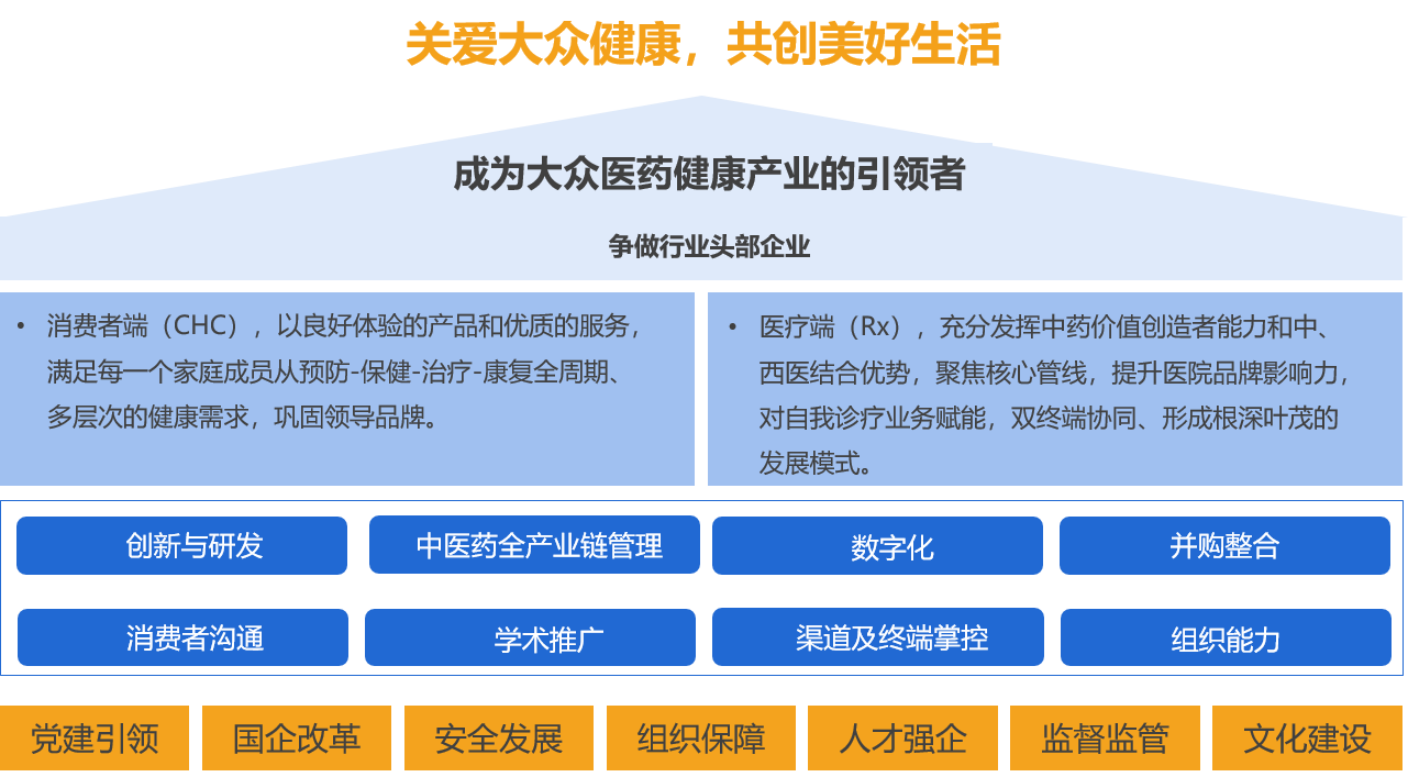 戰略框架001.png
